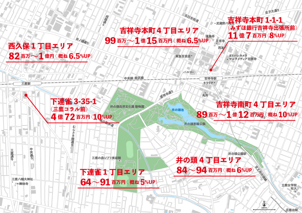 三鷹吉祥寺の路線価